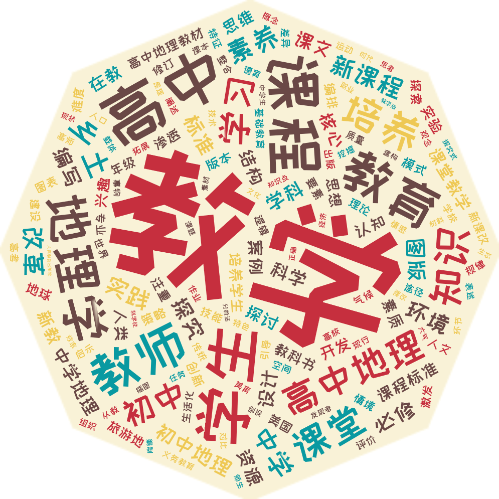 词云图,文字云图,教学,学生,高中,课程,高中地理,地理学,教师,教育,知识,学习