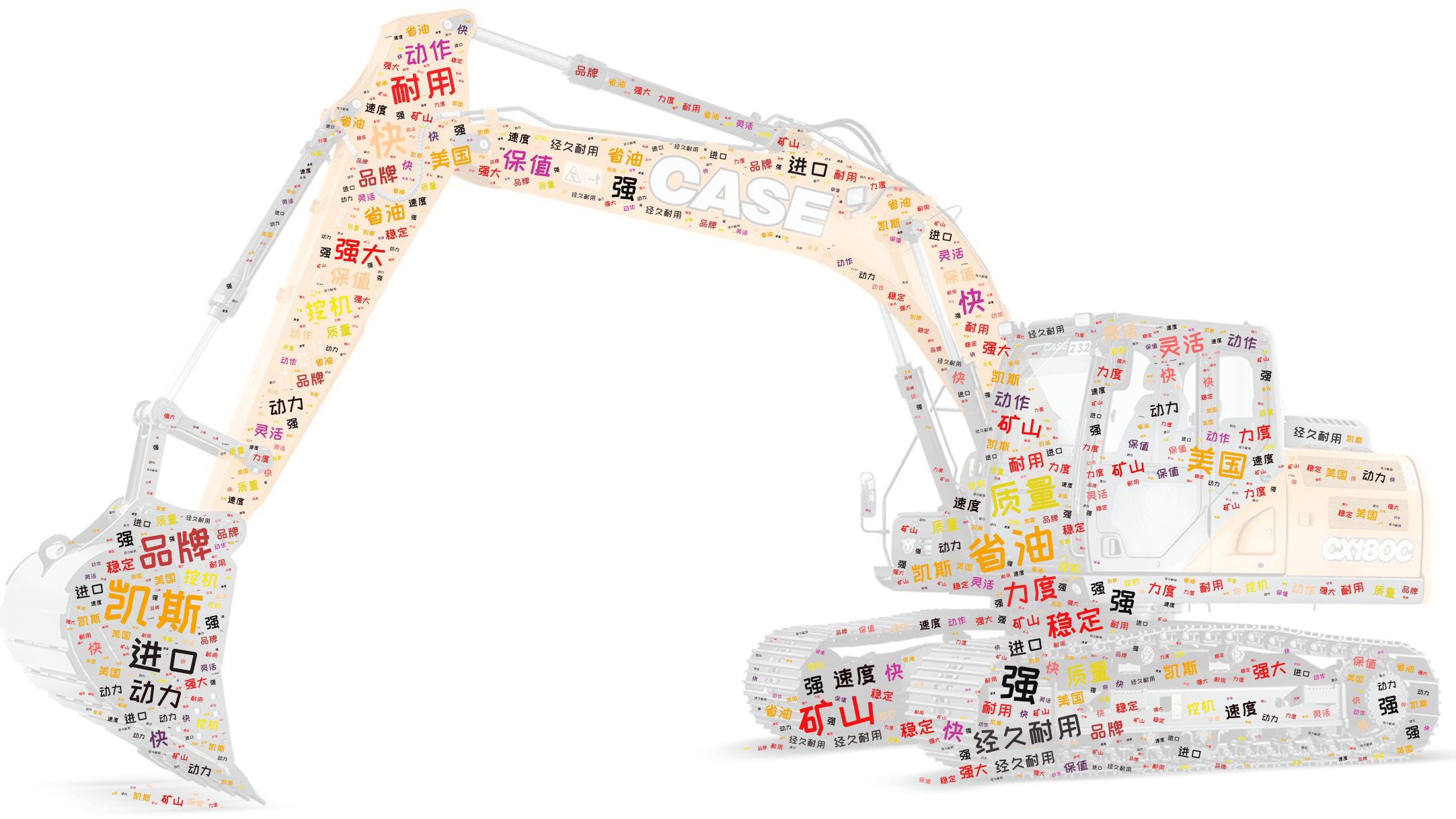 词云图,文字云图,凯斯,省油,经久耐用,矿山,品牌,进口,质量,美国,耐用,稳定