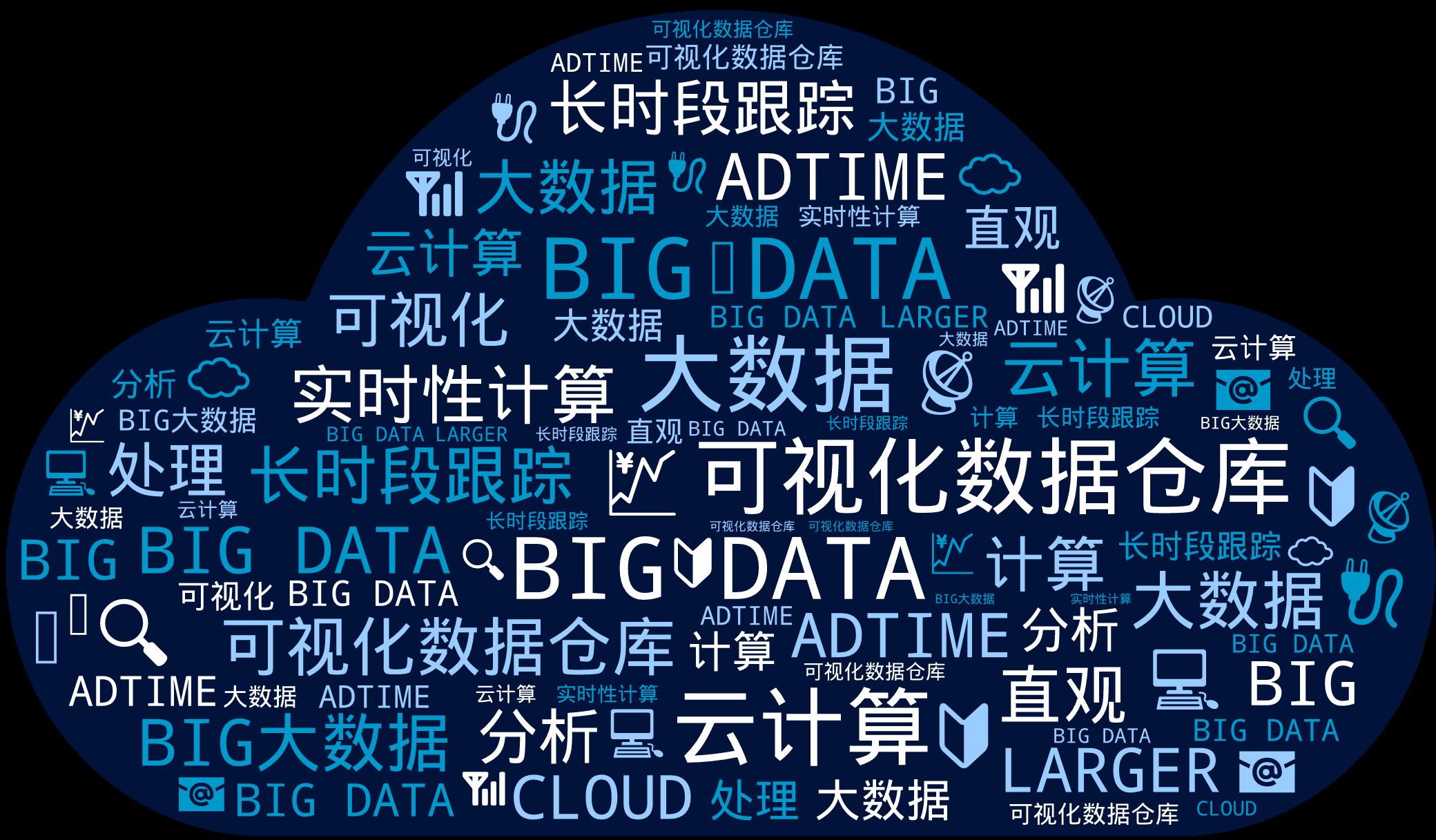 词云图,文字云图,BIG DATA,大数据,云计算,可视化数据仓库,BIG DATA,可视化数据仓库,长时段跟踪,ADTIME,BIG大数据,实时性计算