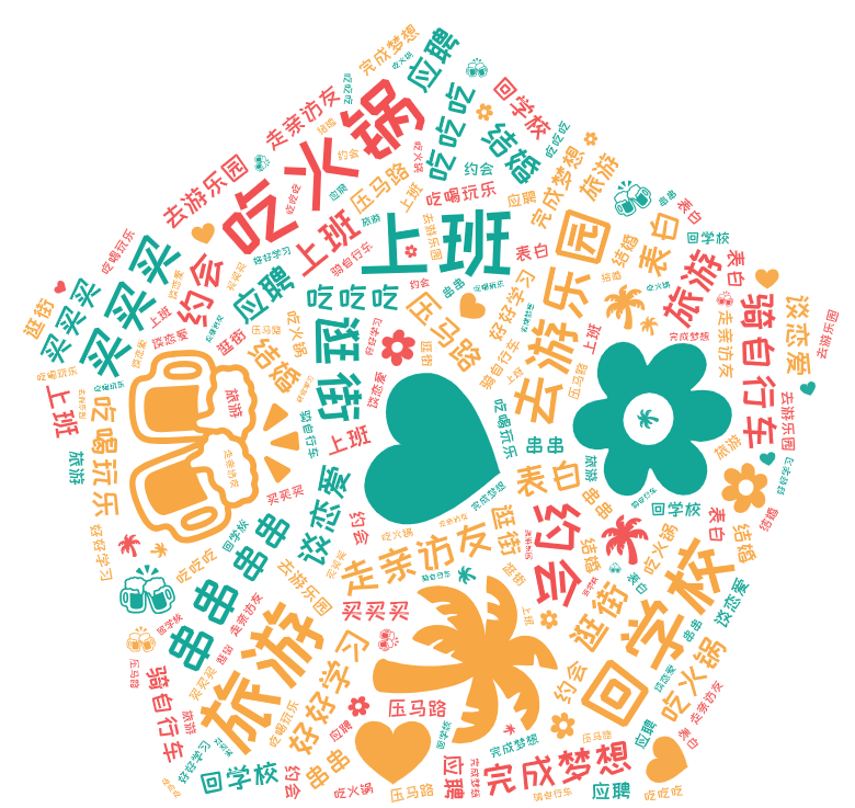 词云图,文字云图,:heart:,:beers:,:palm_tree:,:blossom:,吃火锅,旅游,上班,回学校,去游乐园,约会