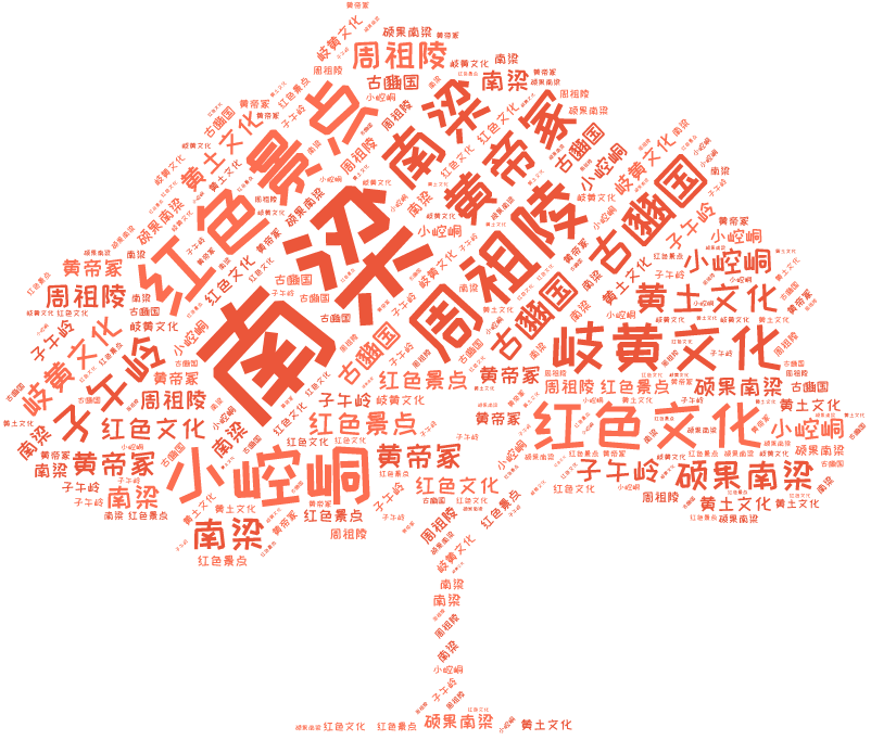 词云图,文字云图,南梁,红色景点,周祖陵,小崆峒,红色文化,岐黄文化,黄帝冢,古豳国,子午岭,黄土文化