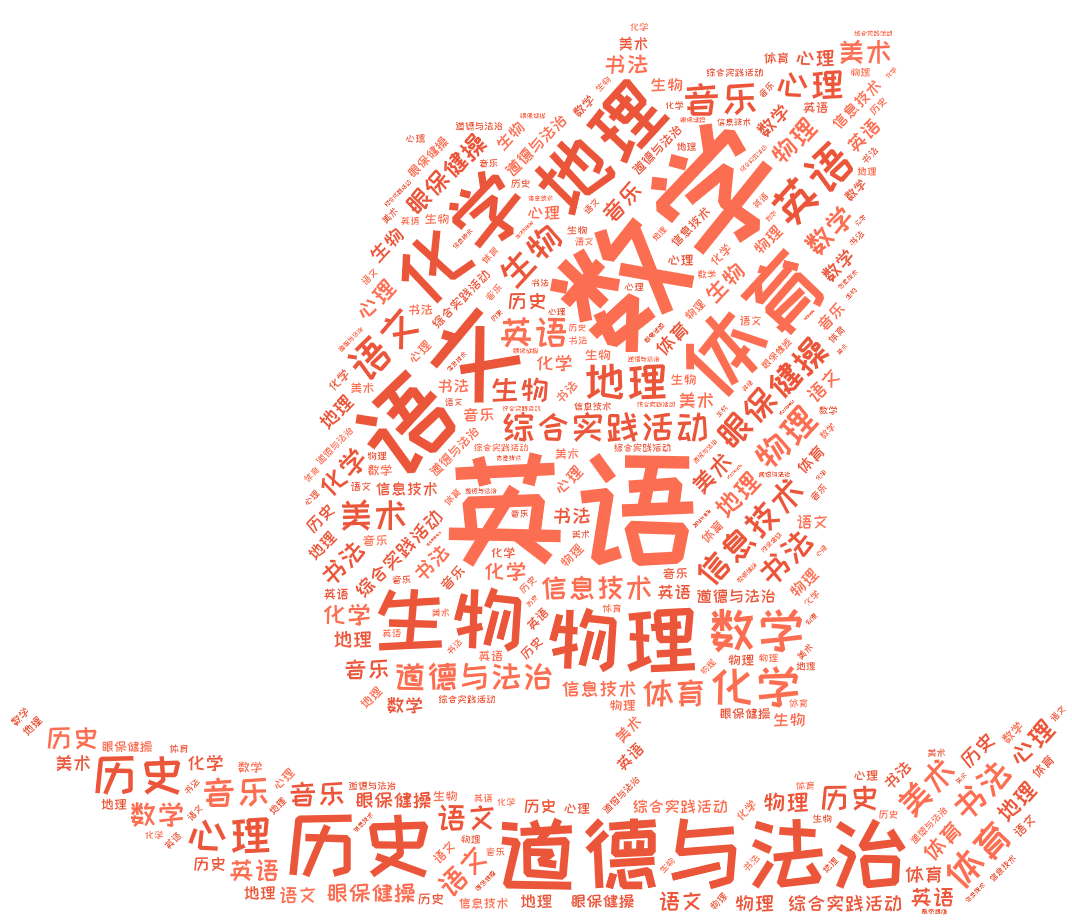 词云图,文字云图,英语,数学,语文,道德与法治,体育,化学,物理,历史,生物,地理