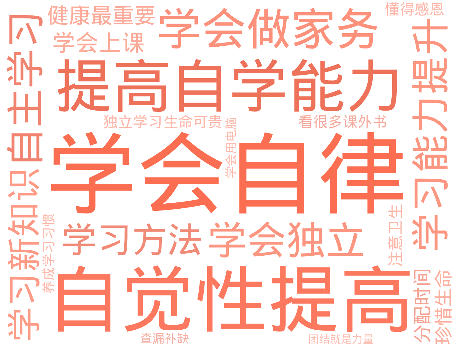 词云图,文字云图,学会自律,自主学习,学习能力提升,自觉性提高,学习新知识,提高自学能力,学会做家务,学会独立,分配时间,养成学习习惯