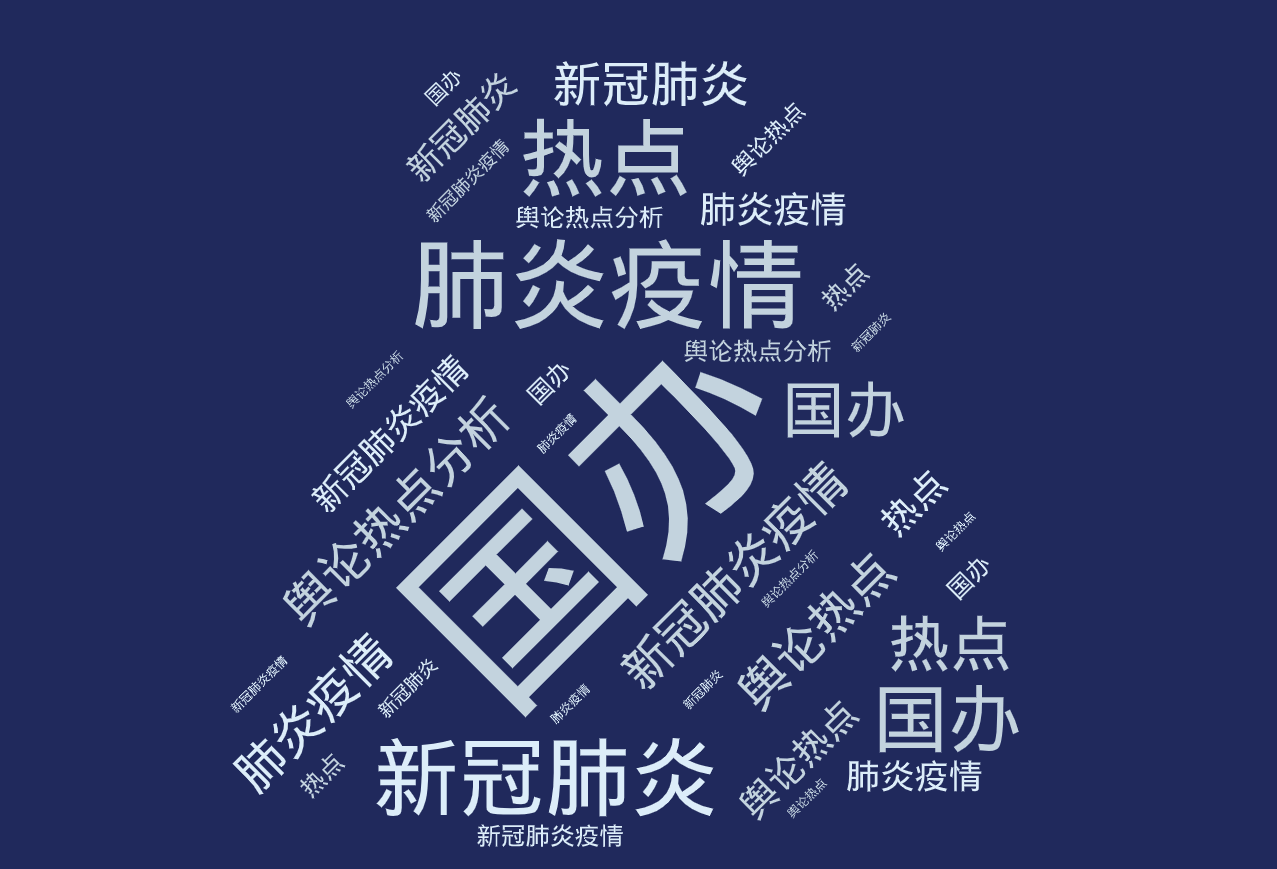 词云图,文字云图,国办,肺炎疫情,新冠肺炎,热点,新冠肺炎疫情,舆论热点,舆论热点分析