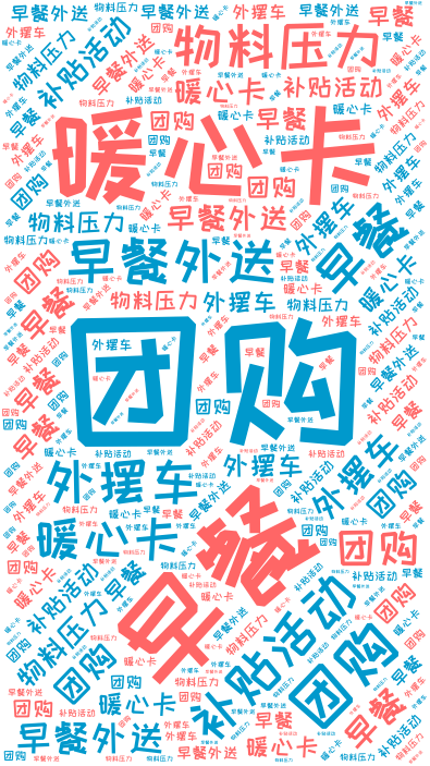 词云图,文字云图,团购,暖心卡,早餐,补贴活动,物料压力,早餐外送,外摆车