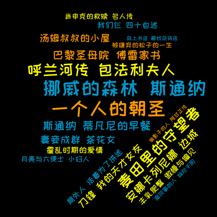 词云图,文字云图,一个人的朝圣,挪威的森林 斯通纳,麦田里的守望者 ,呼兰河传 包法利夫人,安娜卡列尼娜 边城,巴黎圣母院 傅雷家书,斯通纳 蒂凡尼的早餐,刀锋 我的天才女友 ,汤姆叔叔的小屋,妻妾成群 茶花女