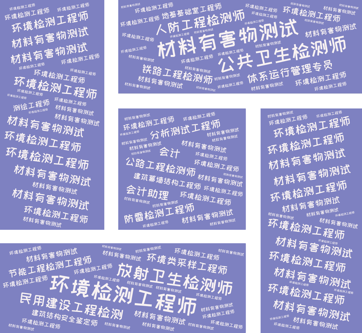 词云图,文字云图,环境检测工程师,材料有害物测试,公共卫生检测师,放射卫生检测师,人防工程检测师,民用建设工程检测,体系运行管理专员,会计助理,会计,环境类采样工程师