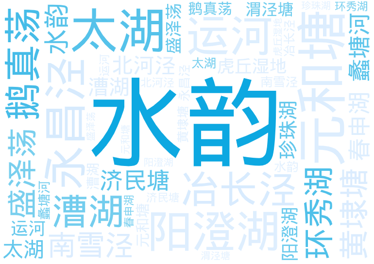 词云图,文字云图,水韵,阳澄湖,太湖,盛泽荡,元和塘,漕湖,运河,永昌泾,冶长泾,鹅真荡