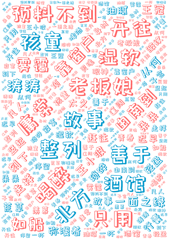 词云图,文字云图,故事,孩童,酒馆,老板娘,喝醉,开往,只用,善于,湿软,整列