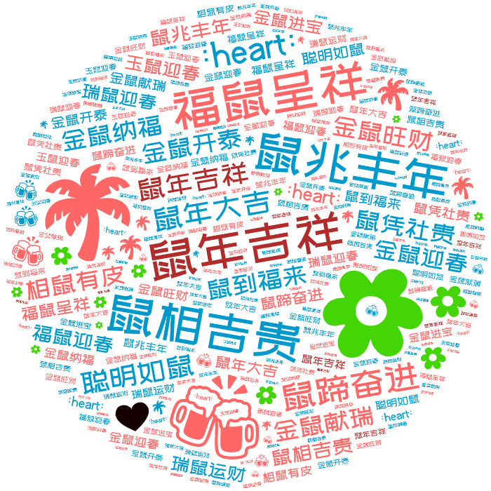 词云图,文字云图,鼠年吉祥,鼠兆丰年,鼠相吉贵,福鼠呈祥,:blossom:,:palm_tree:,:beers:,:heart:,鼠蹄奋进,鼠年大吉