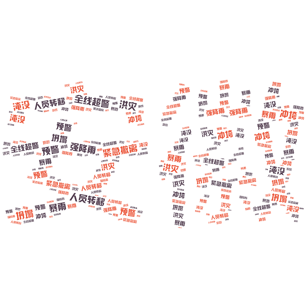 词云图,文字云图,人员转移,全线超警,预警,洪灾,坍塌,紧急撤离,冲垮,淹没,强降雨,暴雨