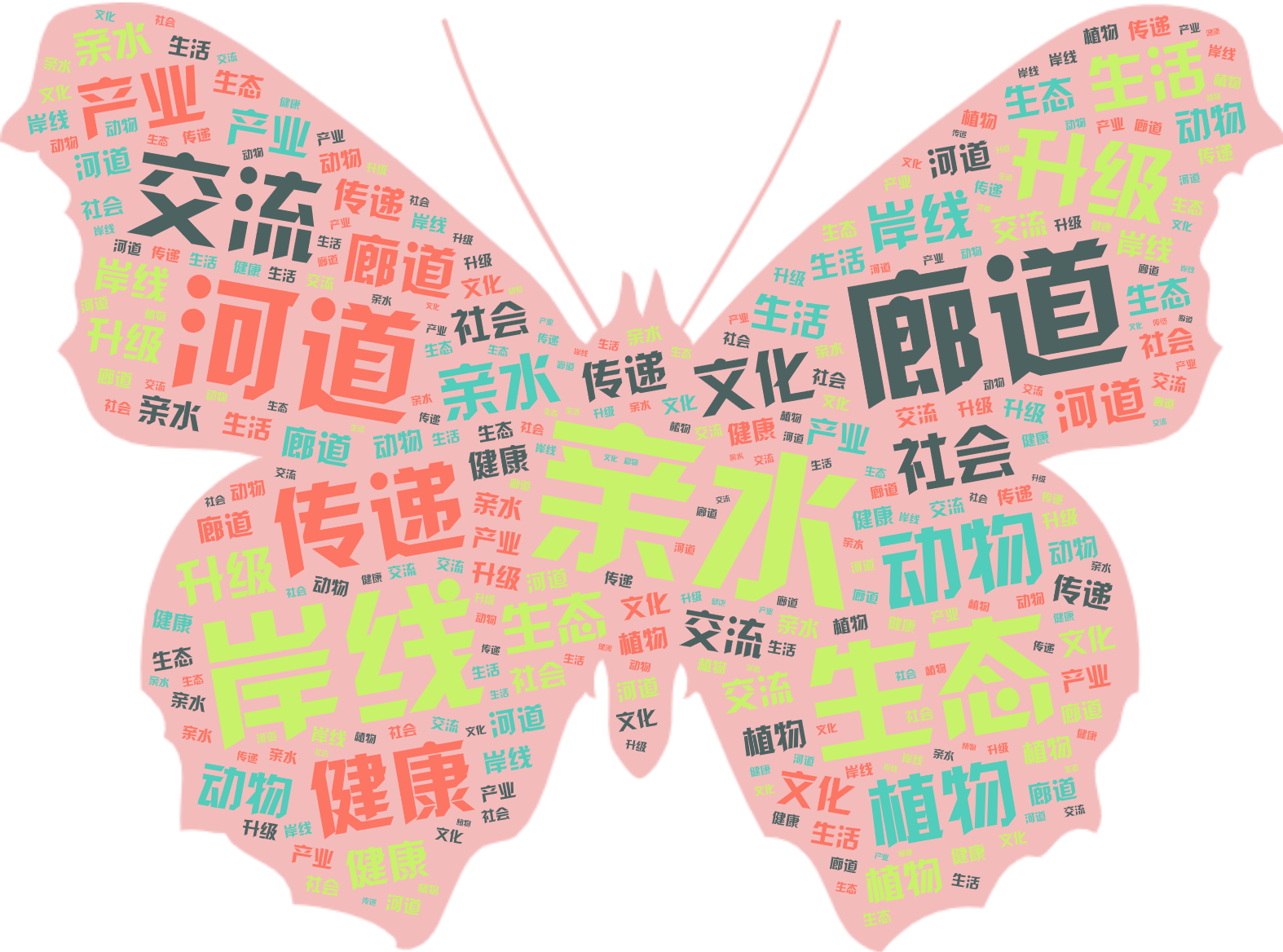 词云图,文字云图,亲水,廊道,岸线,生态,河道,传递,交流,升级,健康,动物