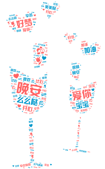 词云图,文字云图,晚安,爱你,好梦,么么哒,宝宝,:couplekiss:,:tulip:,:hearts:,加油,开心