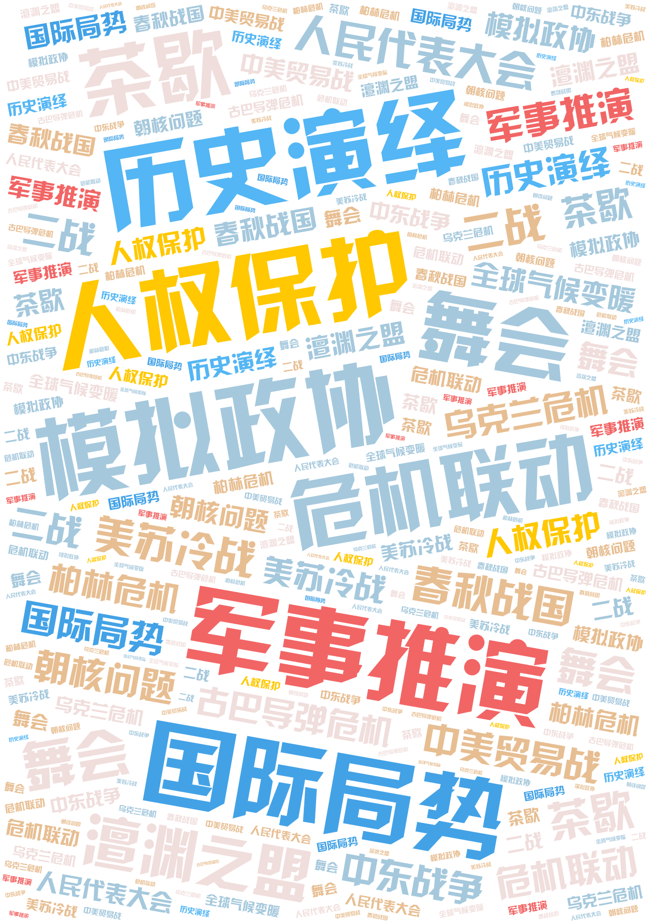词云图,文字云图,国际局势,军事推演,历史演绎,人权保护,模拟政协,危机联动,舞会,茶歇,澶渊之盟,人民代表大会