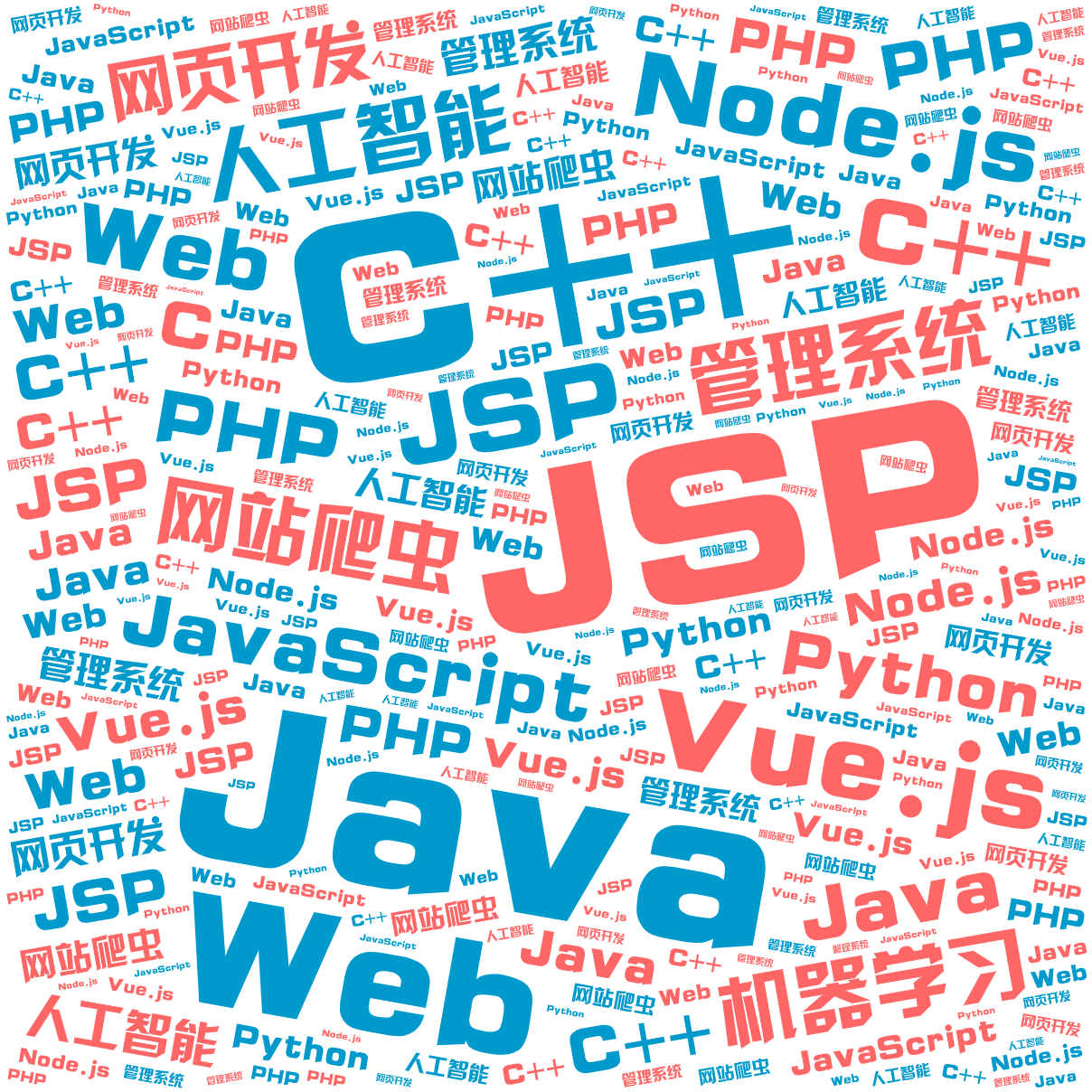 词云图,文字云图,C++,JSP,Java,Web,Vue.js,Node.js,JavaScript,PHP,人工智能,机器学习