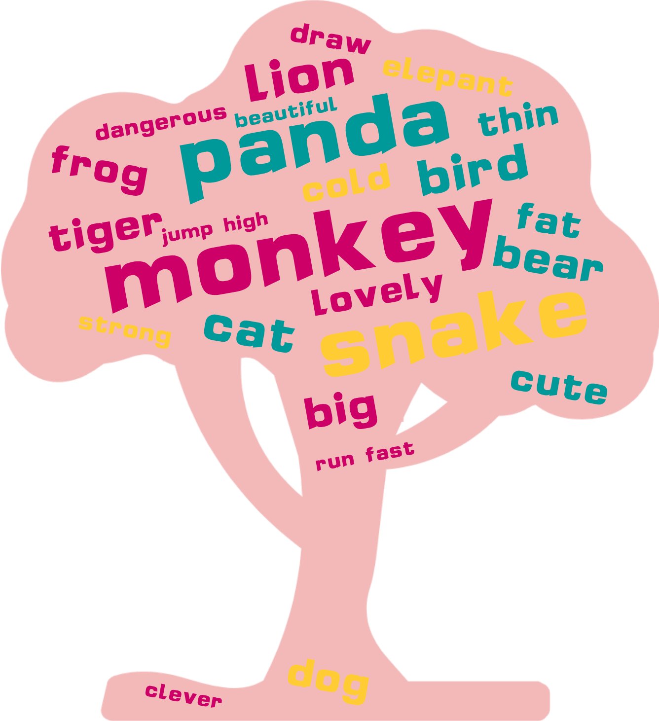 词云图,文字云图,monkey,panda,snake,tiger,lion,bird,elepant,bear,frog,dog