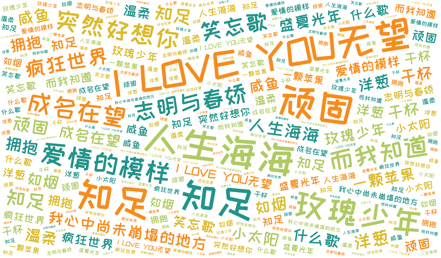 词云图,文字云图,人生海海,顽固,I LOVE YOU无望,知足,知足,玫瑰少年,爱情的模样,突然好想你,而我知道,成名在望