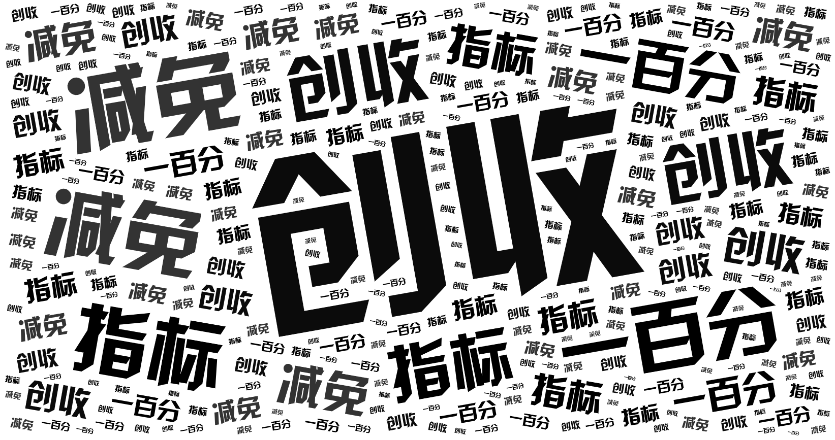 词云图,文字云图,创收,减免,指标,一百分