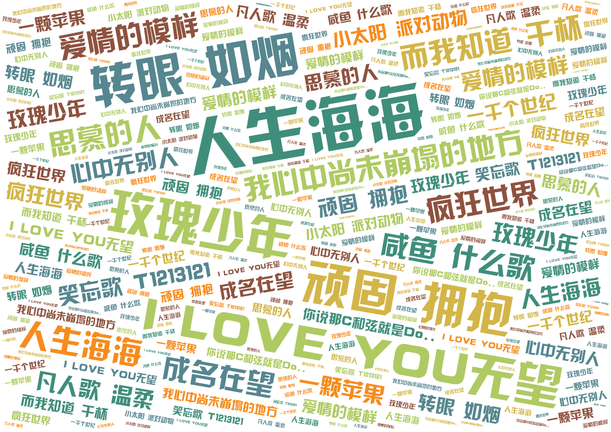 词云图,文字云图,人生海海,I LOVE YOU无望,玫瑰少年 ,顽固 拥抱,转眼 如烟,我心中尚未崩塌的地方,疯狂世界 ,成名在望,而我知道 干杯,咸鱼 什么歌