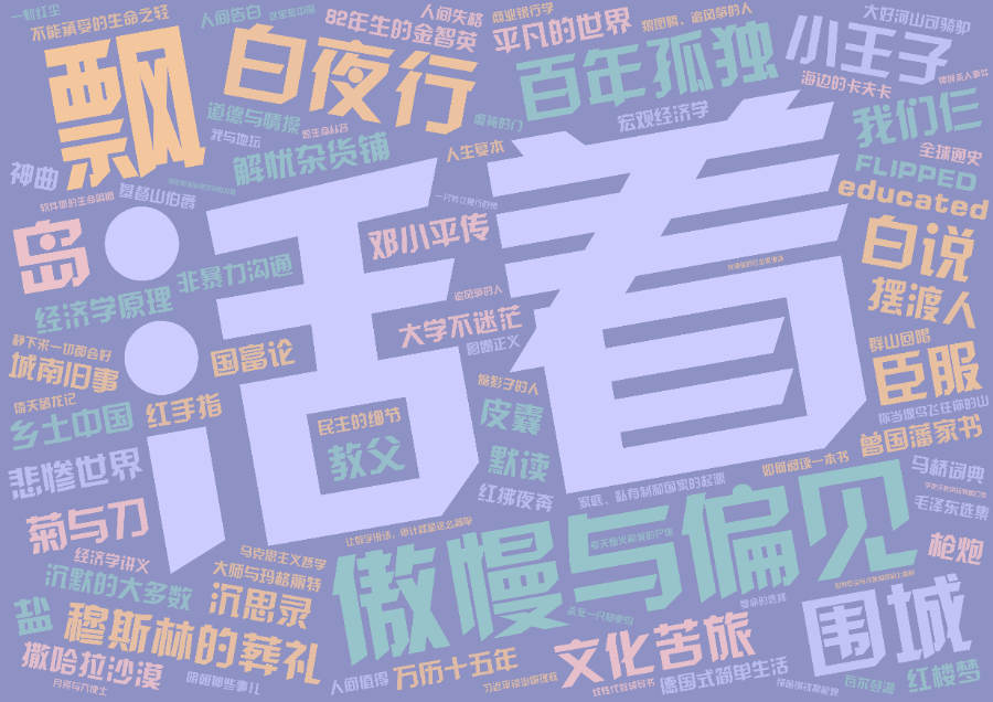 词云图,文字云图,活着,傲慢与偏见,飘,白夜行,百年孤独,穆斯林的葬礼,围城,文化苦旅,小王子,沉默的大多数