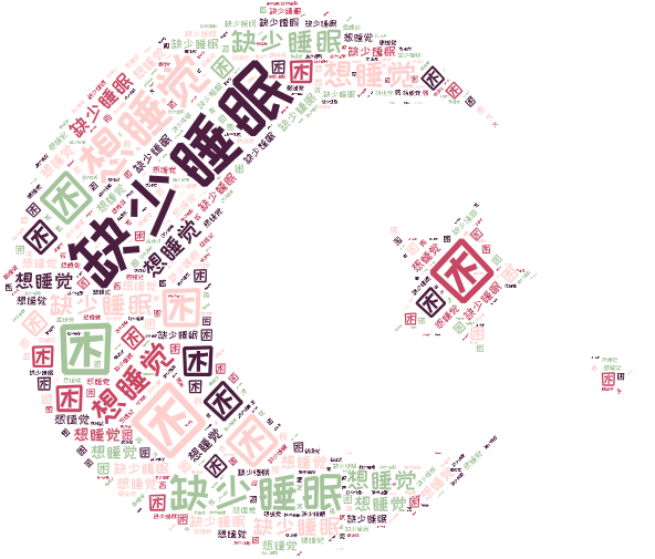 词云图,文字云图,缺少睡眠,困,想睡觉