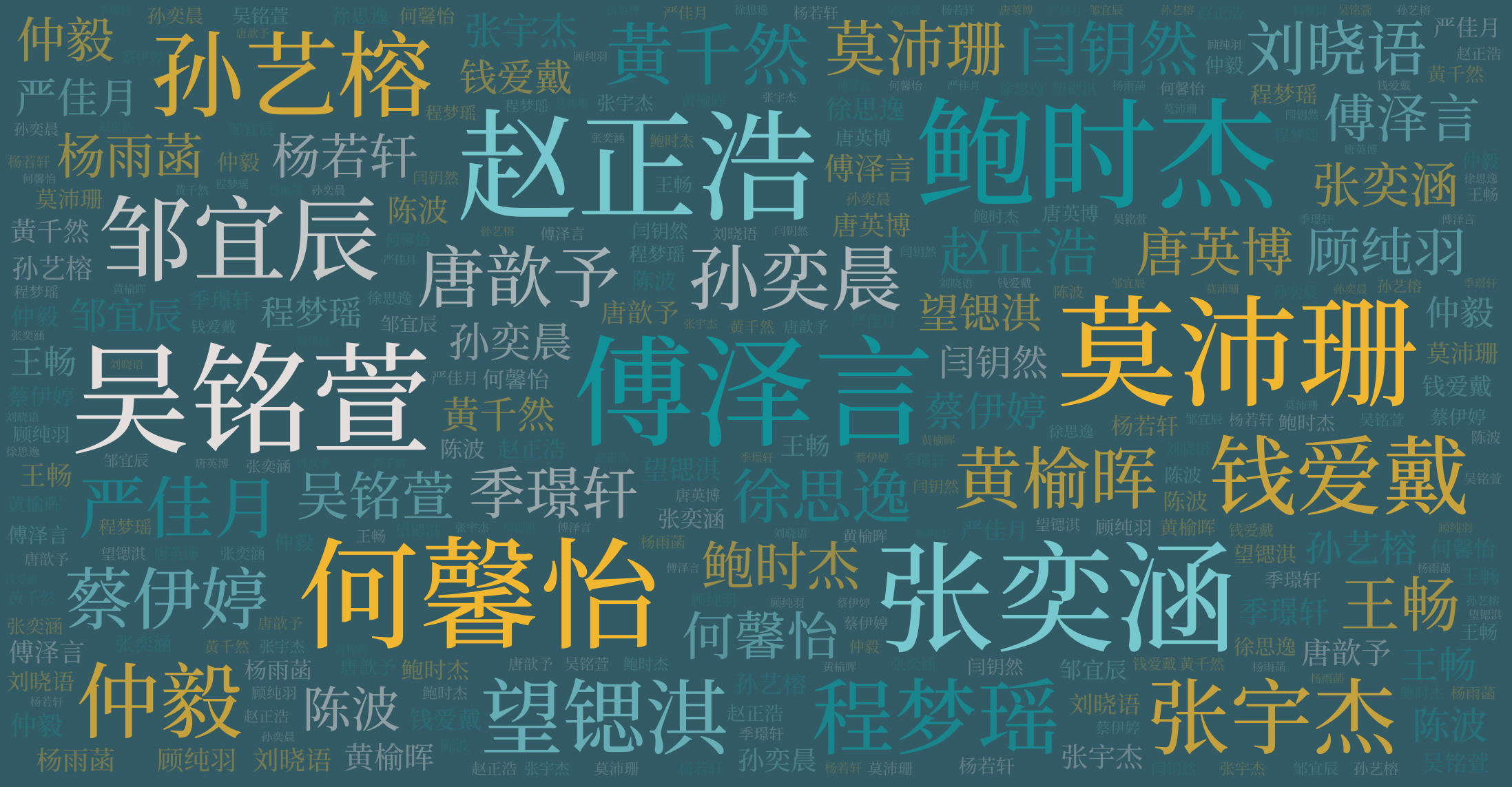 词云图,文字云图,傅泽言,赵正浩,张奕涵,何馨怡,鲍时杰,莫沛珊,吴铭萱,孙艺榕,邹宜辰,钱爱戴