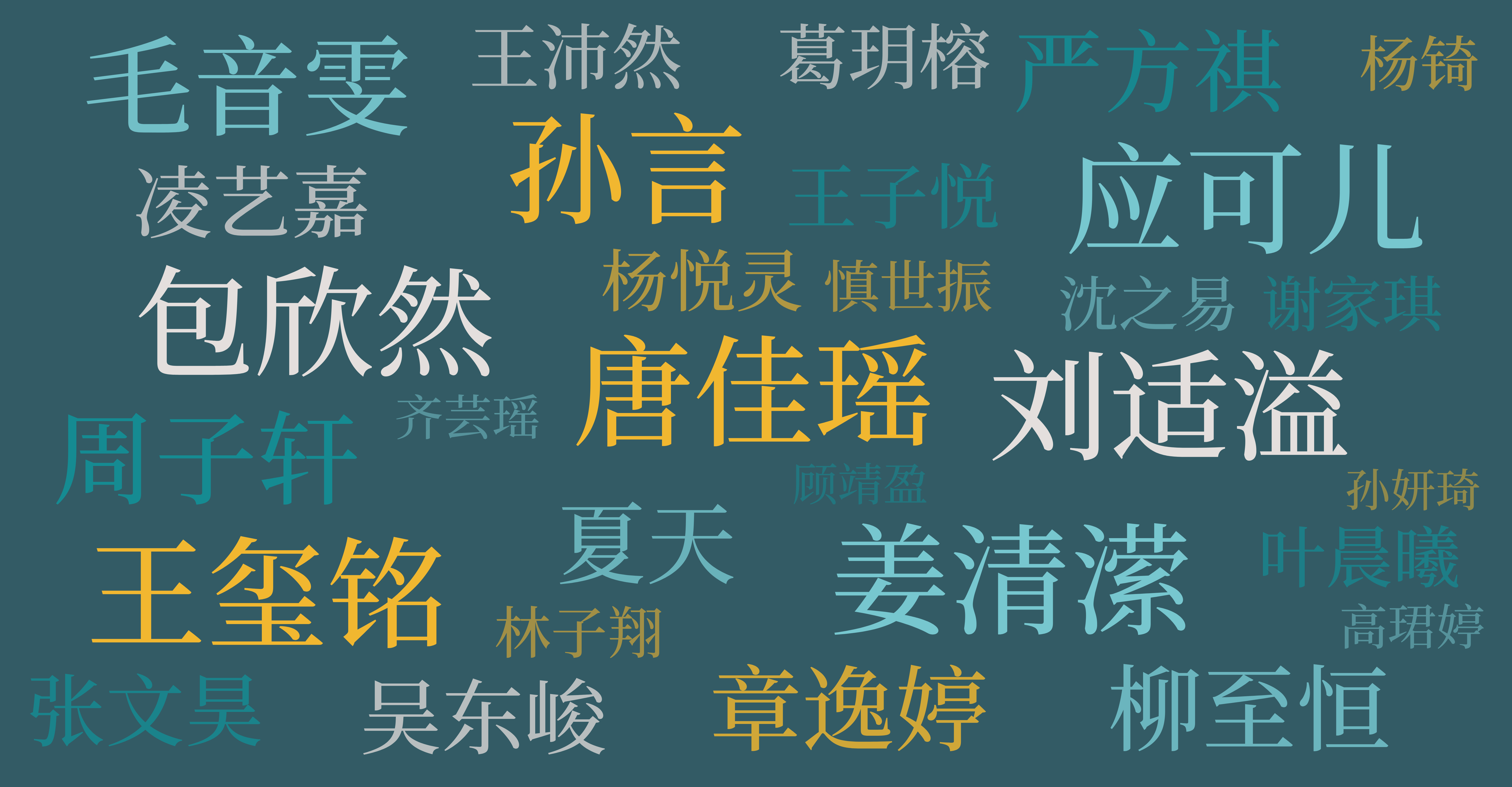 词云图,文字云图,唐佳瑶,应可儿,姜清潆,孙言,王玺铭,包欣然,刘适溢,毛音雯,周子轩,柳至恒