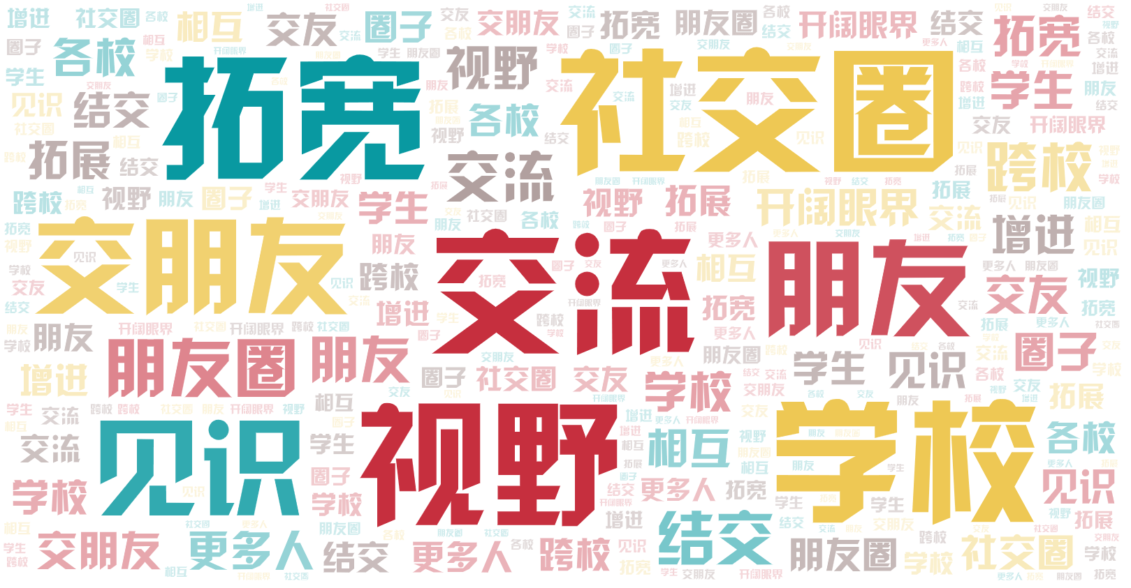 词云图,文字云图,交流,拓宽,学校,社交圈,视野,交朋友,朋友,见识,朋友圈,结交