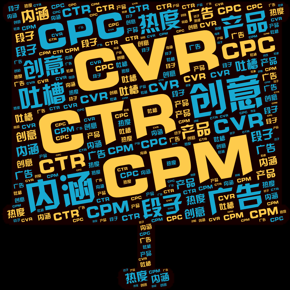 词云图,文字云图,CVR,CTR,CPM,CPC,创意,内涵,广告,产品,吐槽,热度