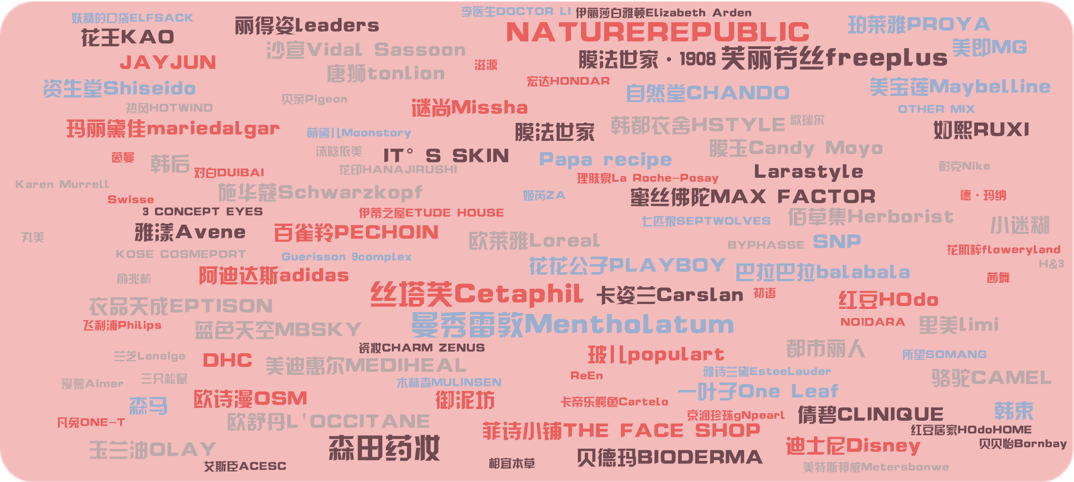 词云图,文字云图,欧莱雅Loreal,美宝莲Maybelline,韩都衣舍HSTYLE,御泥坊,韩束,衣品天成EPTISON,资生堂Shiseido,里美limi,唐狮tonlion,施华蔻Schwarzkopf