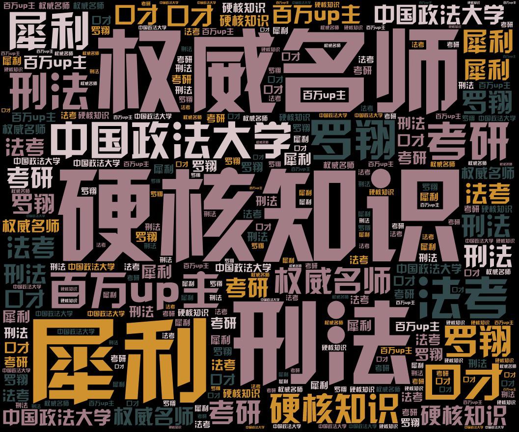 词云图,文字云图,硬核知识,权威名师,刑法,犀利,罗翔,中国政法大学,百万up主,考研,法考,口才