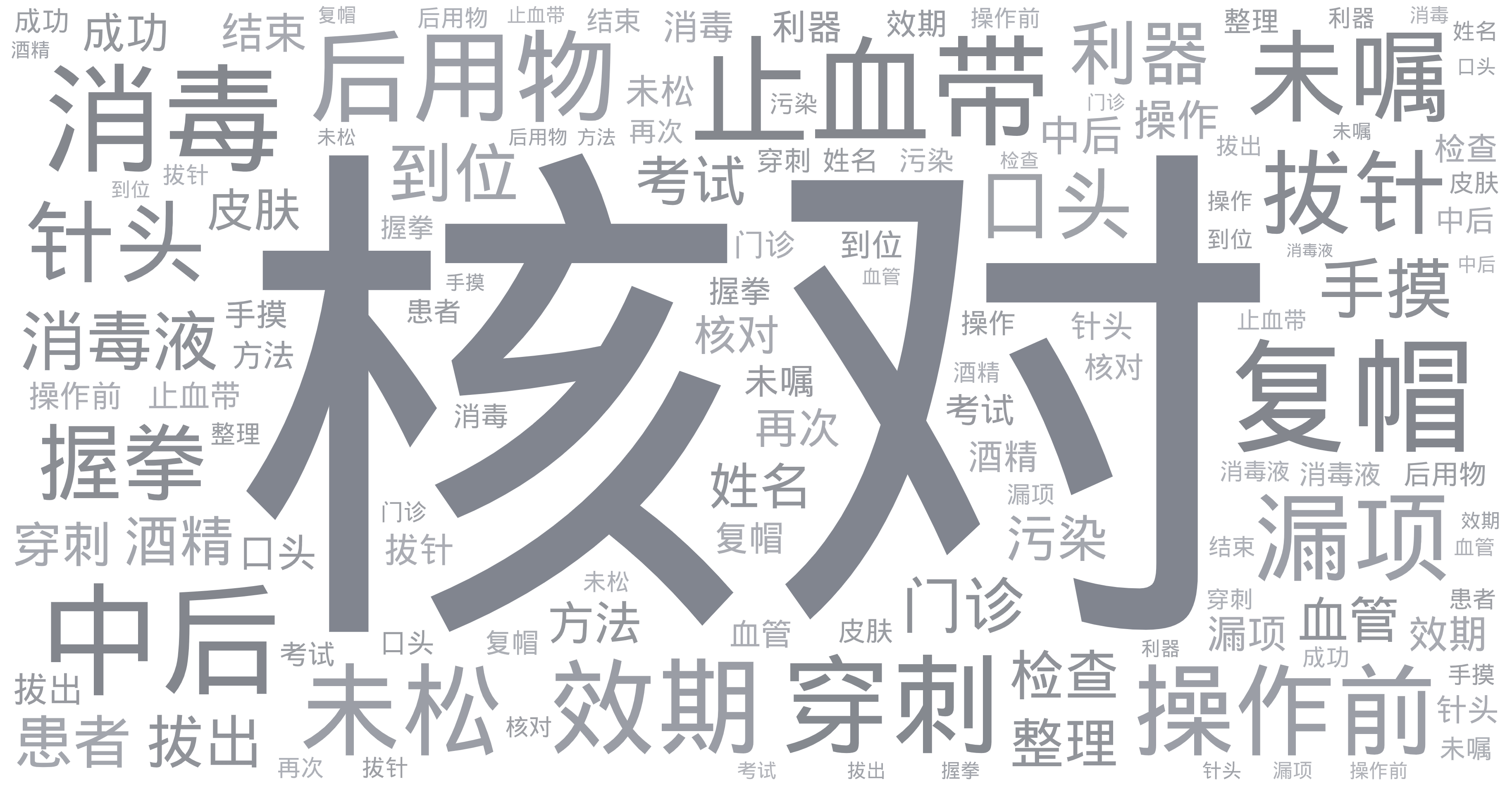 词云图,文字云图,核对,止血带,穿刺,操作前,消毒,效期,中后,未嘱,后用物,漏项