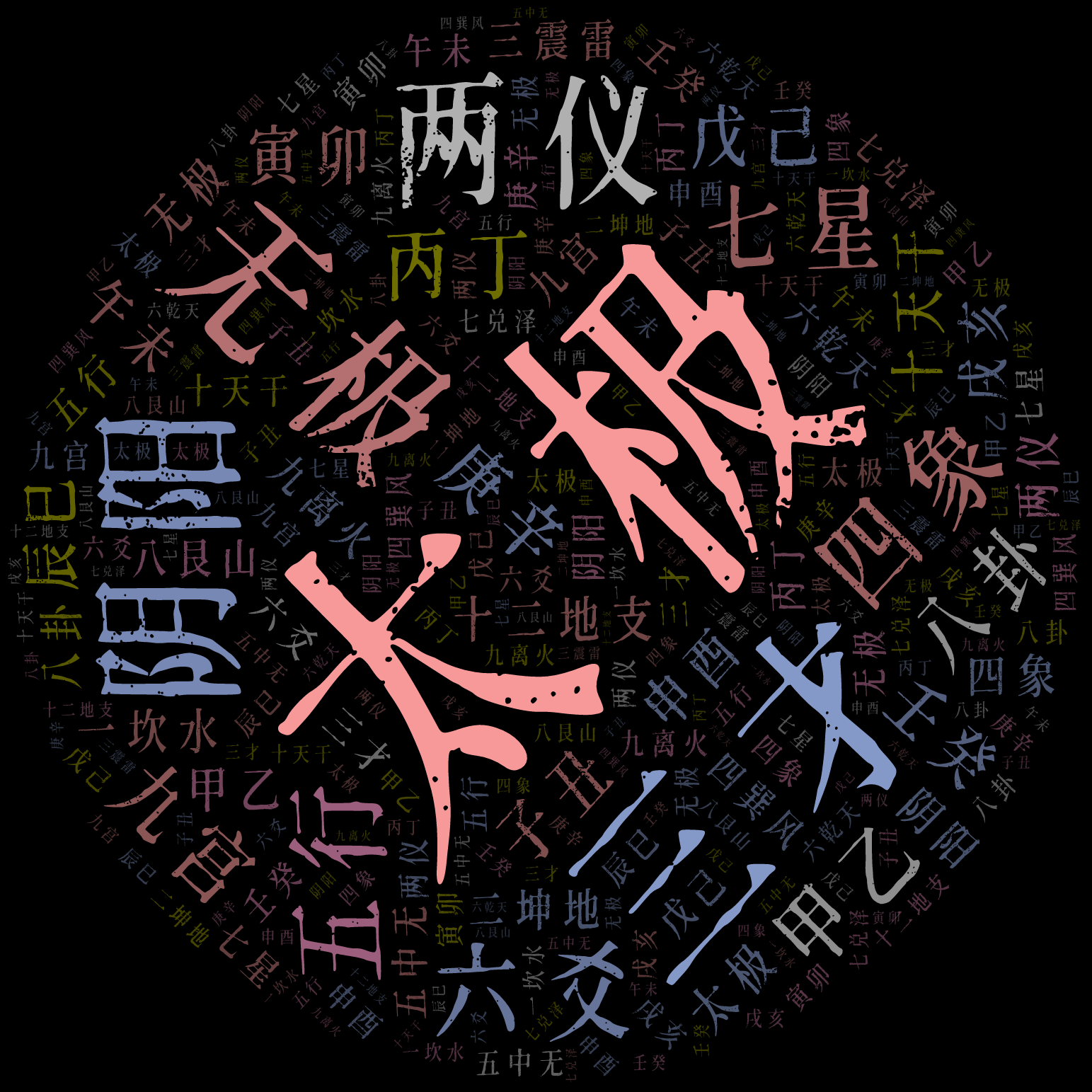 词云图,文字云图,太极,无极,阴阳,三才,两仪,四象,五行,六爻,七星,八卦