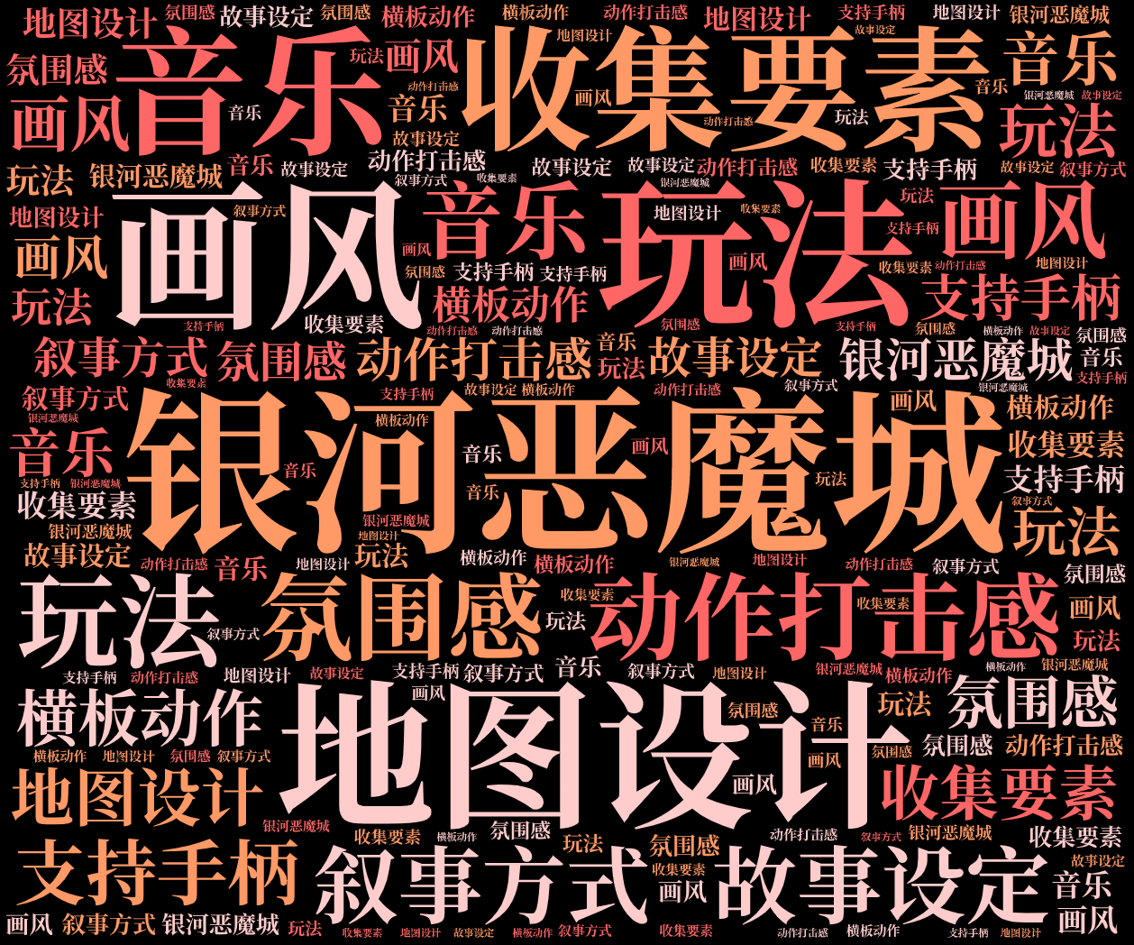 词云图,文字云图,银河恶魔城,玩法,地图设计,收集要素,动作打击感,画风,音乐,氛围感,故事设定,叙事方式