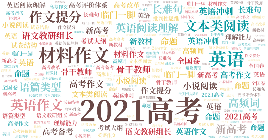 词云图,文字云图,骨干教师,语文教研组长,命题,2021高考,英语冲刺,临门一脚,高考作文,小说阅读,材料作文,英语