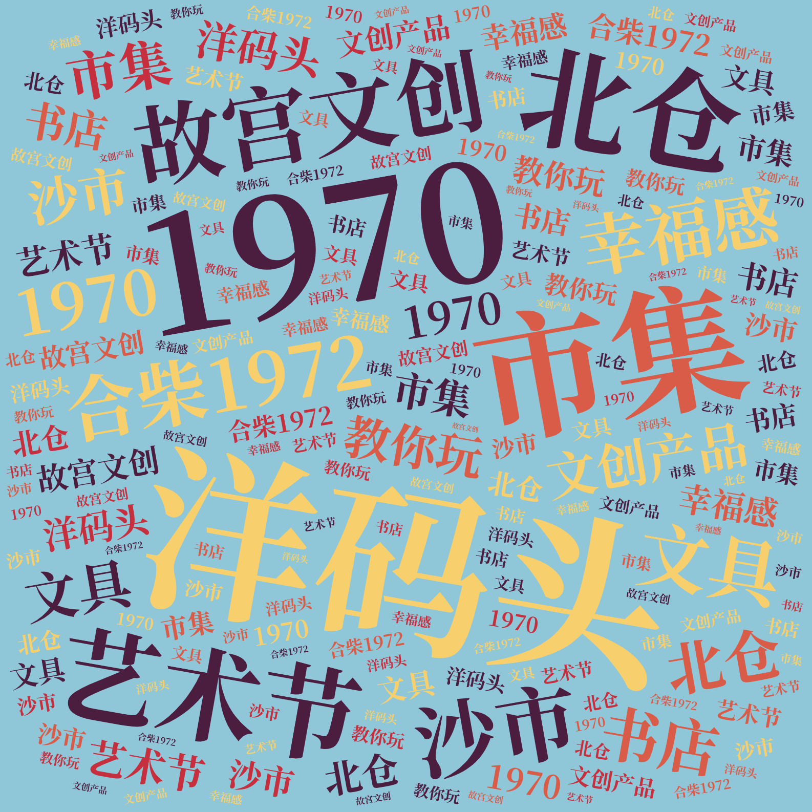 词云图,文字云图,洋码头,1970,市集,艺术节,北仓,故宫文创,合柴1972,沙市,文创产品,幸福感