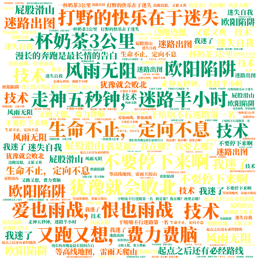 词云图,文字云图,生命不止，定向不息,欧阳陷阱,走神五秒钟，迷路半小时,技术,不要停下来啊,又跑又想，费力费脑,一杯奶茶3公里,犹豫就会败北,打野的快乐在于迷失,风雨无阻