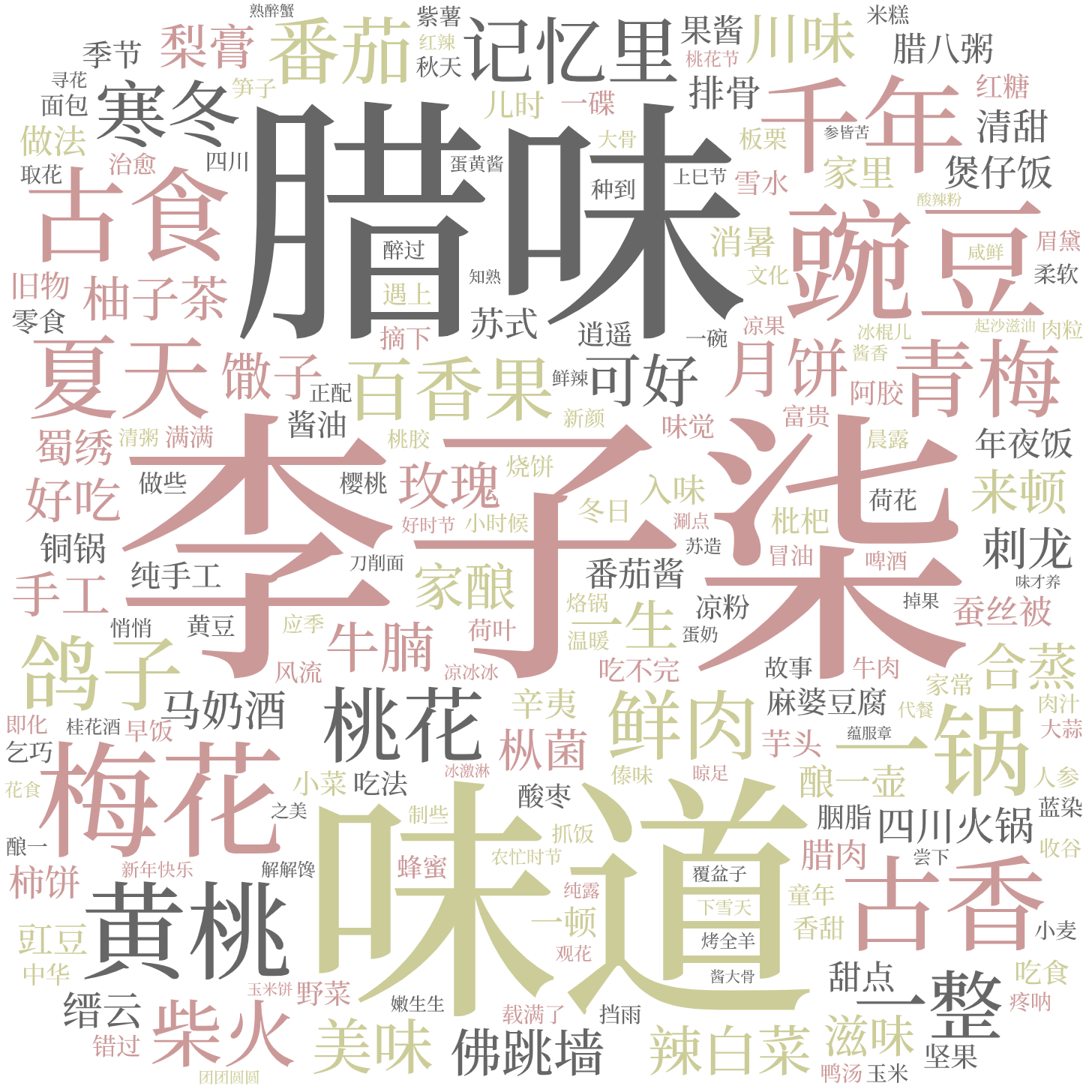 词云图,文字云图,李子柒,腊味,味道,豌豆,梅花,千年,黄桃,一锅,古香,古食