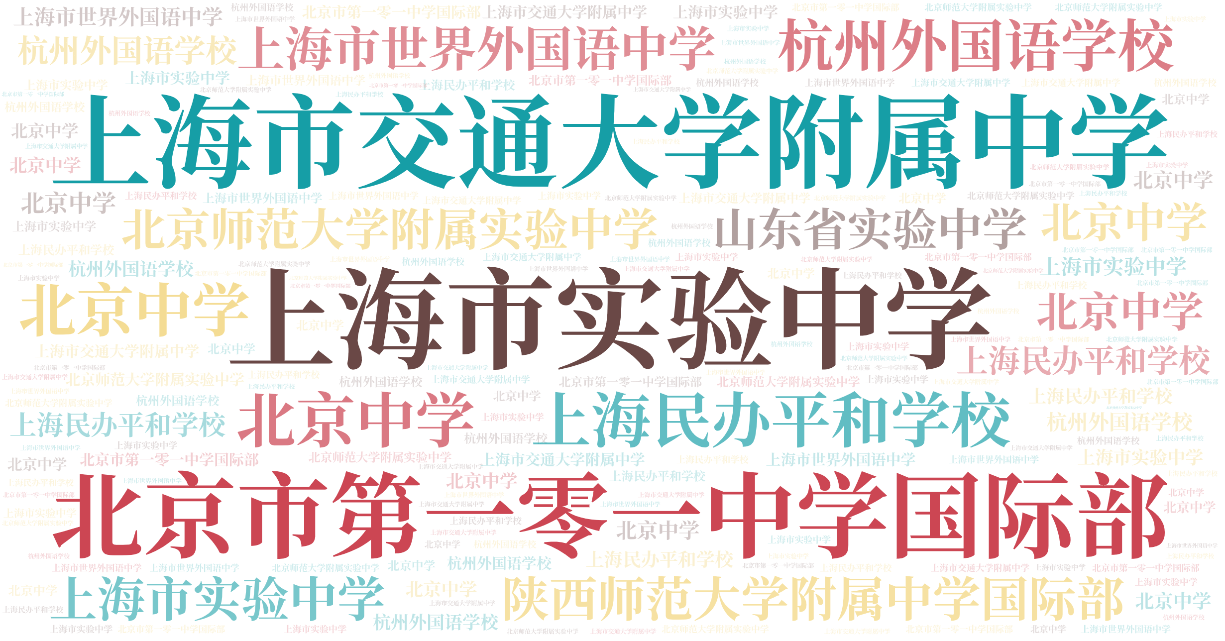 词云图,文字云图,上海市实验中学,上海市交通大学附属中学,北京市第一零一中学国际部,上海民办平和学校,北京中学,杭州外国语学校,陕西师范大学附属中学国际部,上海市世界外国语中学,山东省实验中学,北京师范大学附属实验中学