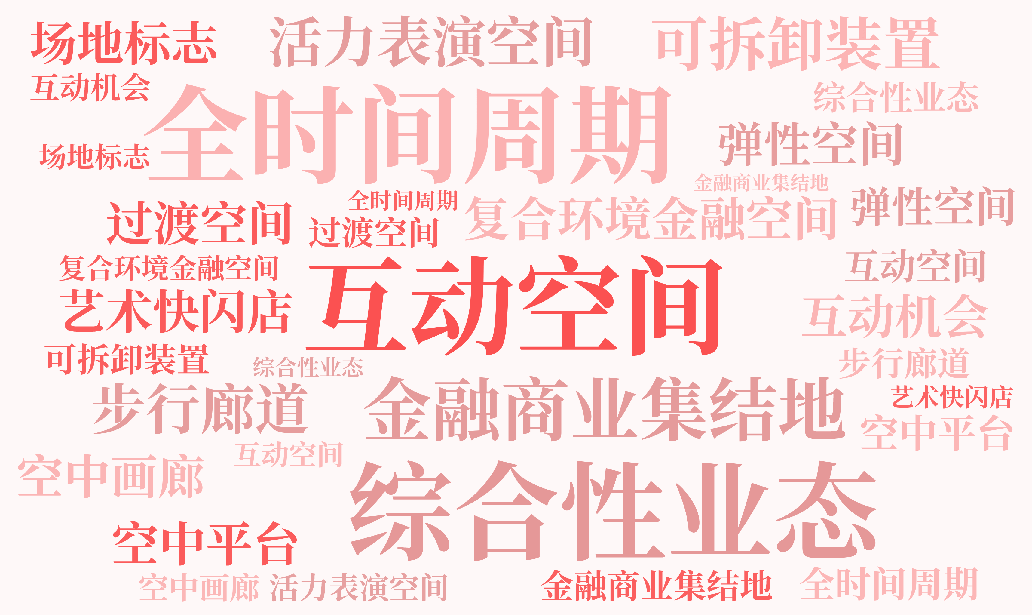 词云图,文字云图,互动空间,全时间周期,综合性业态,金融商业集结地,可拆卸装置,活力表演空间,步行廊道,复合环境金融空间,弹性空间,空中平台