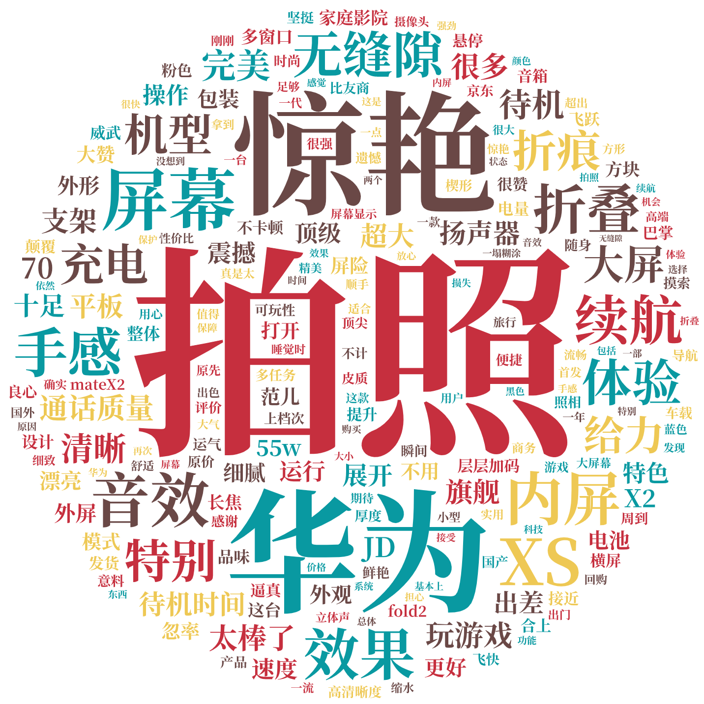 词云图,文字云图,拍照,惊艳,华为,无缝隙,屏幕,音效,内屏,效果,折叠,体验