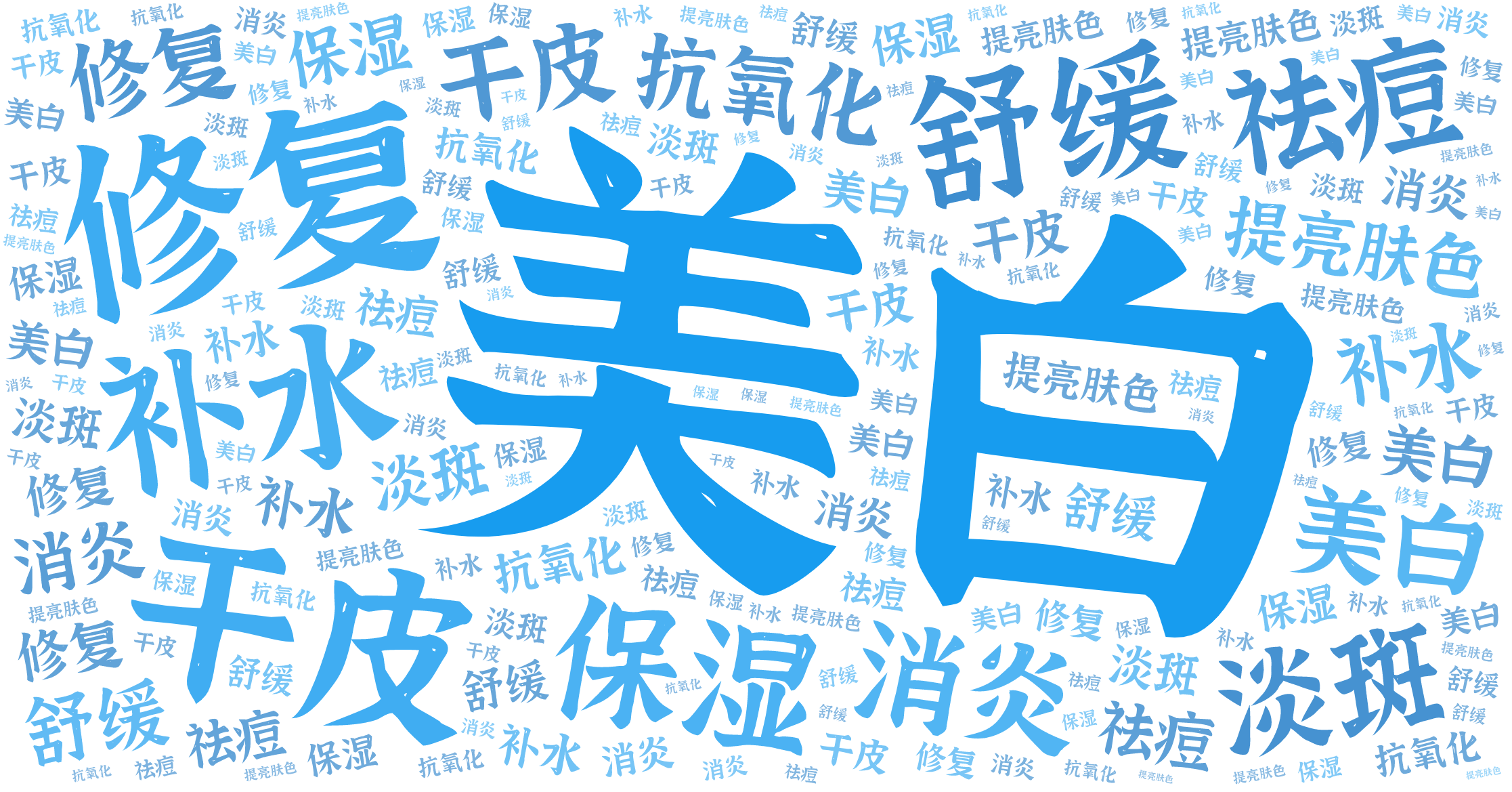 词云图,文字云图,美白,修复,干皮,补水,舒缓,祛痘,保湿,消炎,抗氧化,淡斑