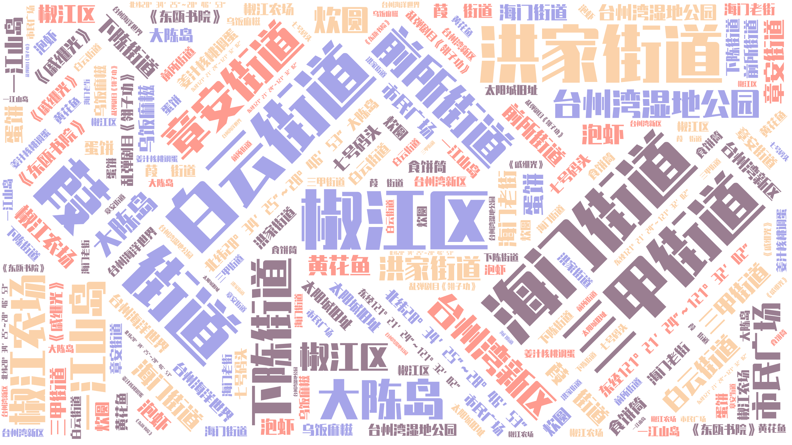 词云图,文字云图,椒江区,海门街道,白云街道,葭沚街道,洪家街道,三甲街道,下陈街道,前所街道,章安街道,大陈岛