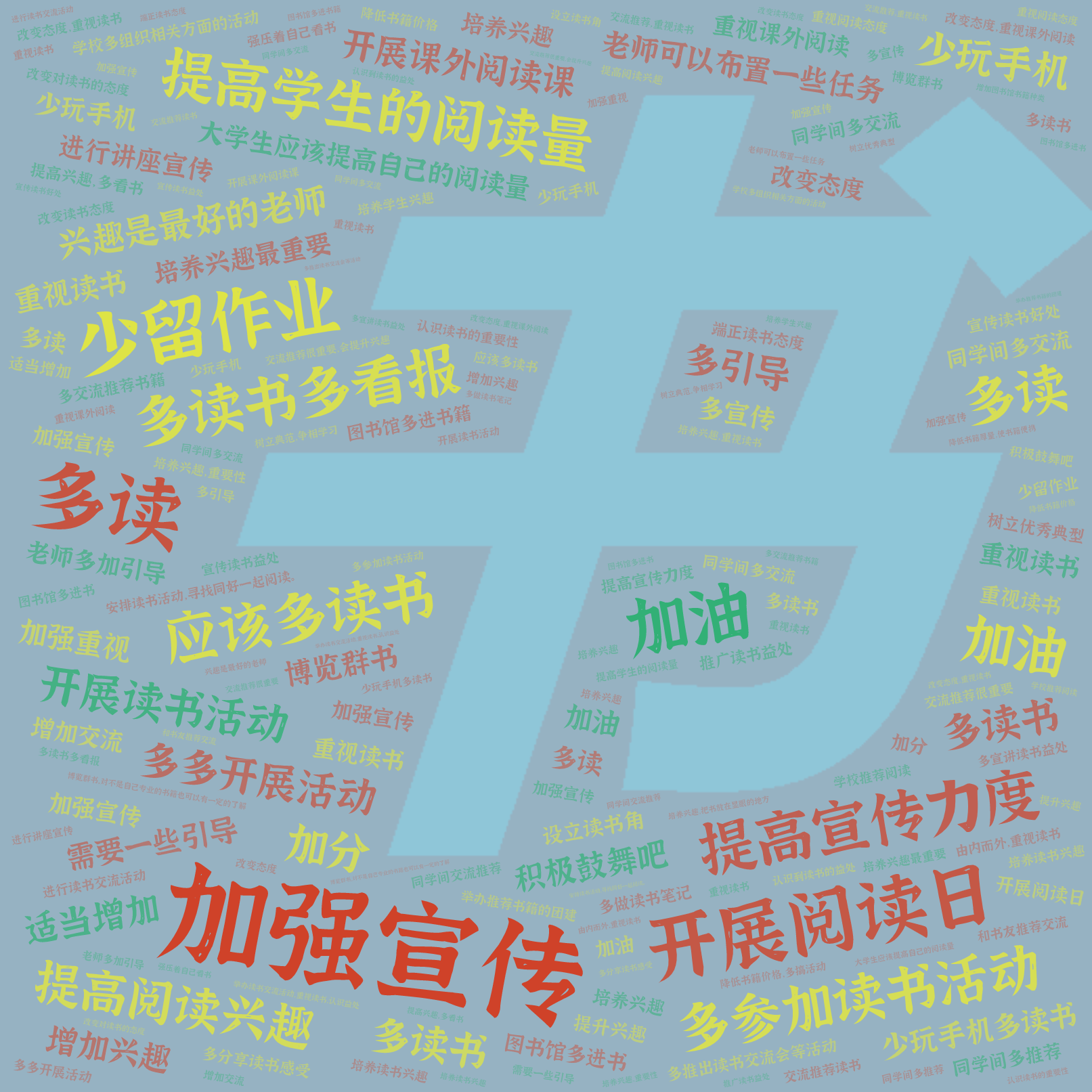 词云图,文字云图,加强宣传,提高学生的阅读量,提高宣传力度,多读书多看报,开展阅读日,提高阅读兴趣,多参加读书活动,应该多读书,开展读书活动,兴趣是最好的老师