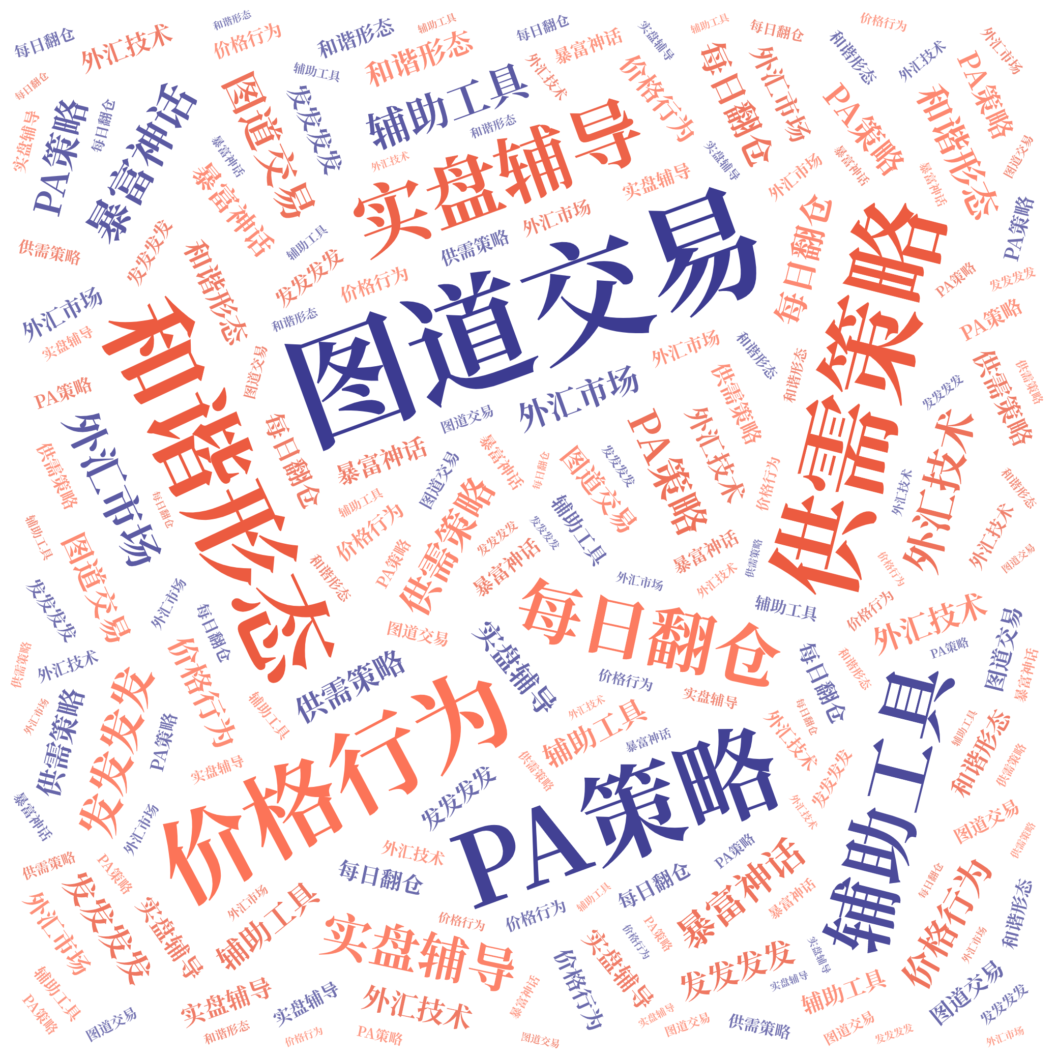 词云图,文字云图,图道交易,和谐形态,供需策略,PA策略,价格行为,实盘辅导,辅助工具,每日翻仓,暴富神话,发发发发