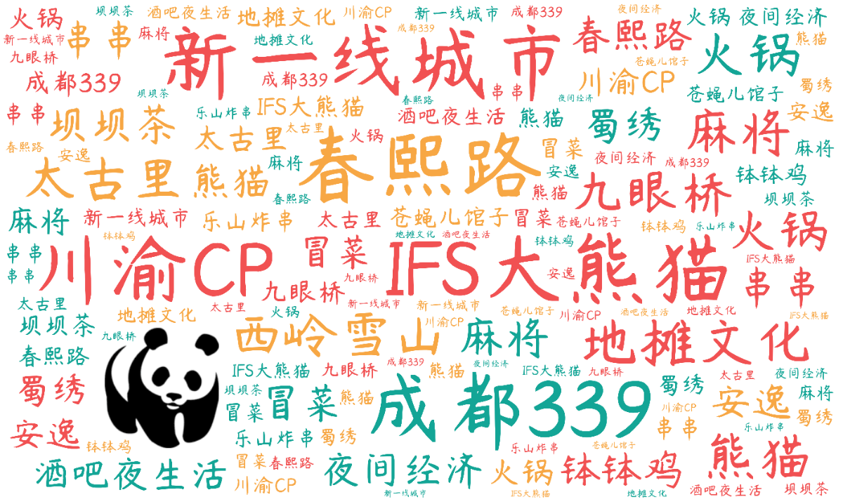 词云图,文字云图,春熙路,IFS大熊猫,新一线城市,成都339,川渝CP,地摊文化,西岭雪山,麻将,太古里,火锅