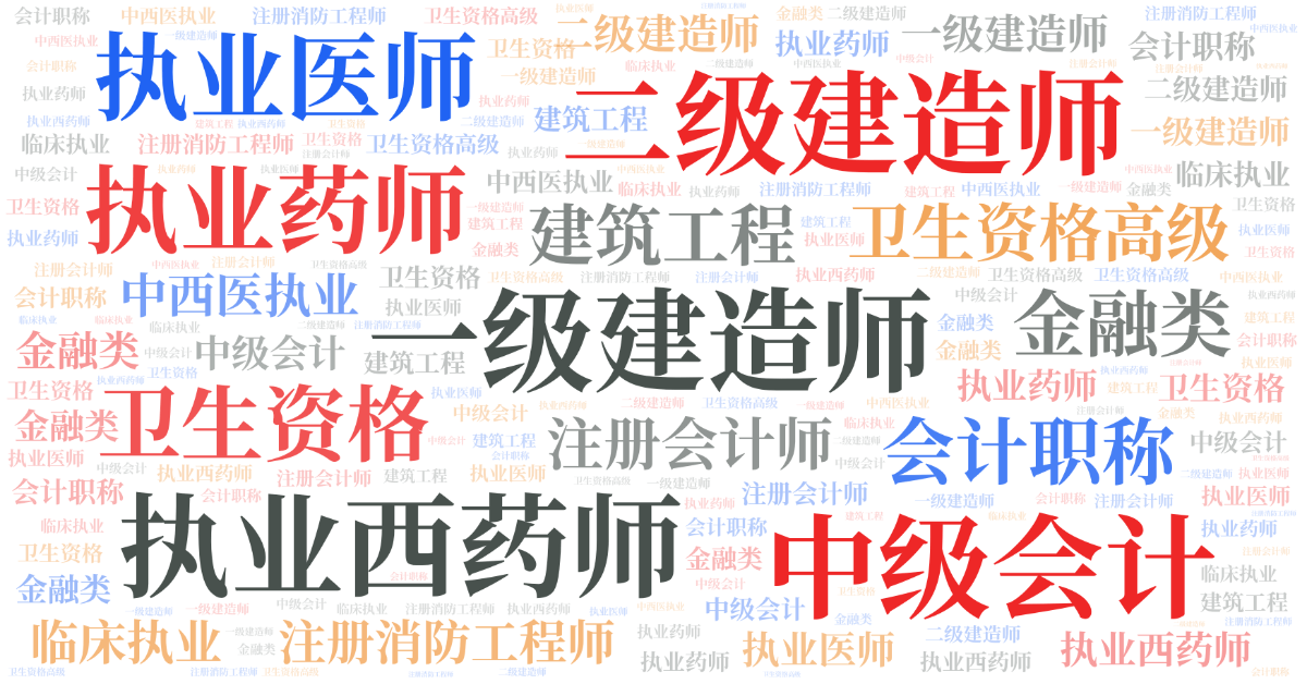 词云图,文字云图,一级建造师,二级建造师,执业西药师,中级会计,执业医师,执业药师,卫生资格,会计职称,金融类,建筑工程