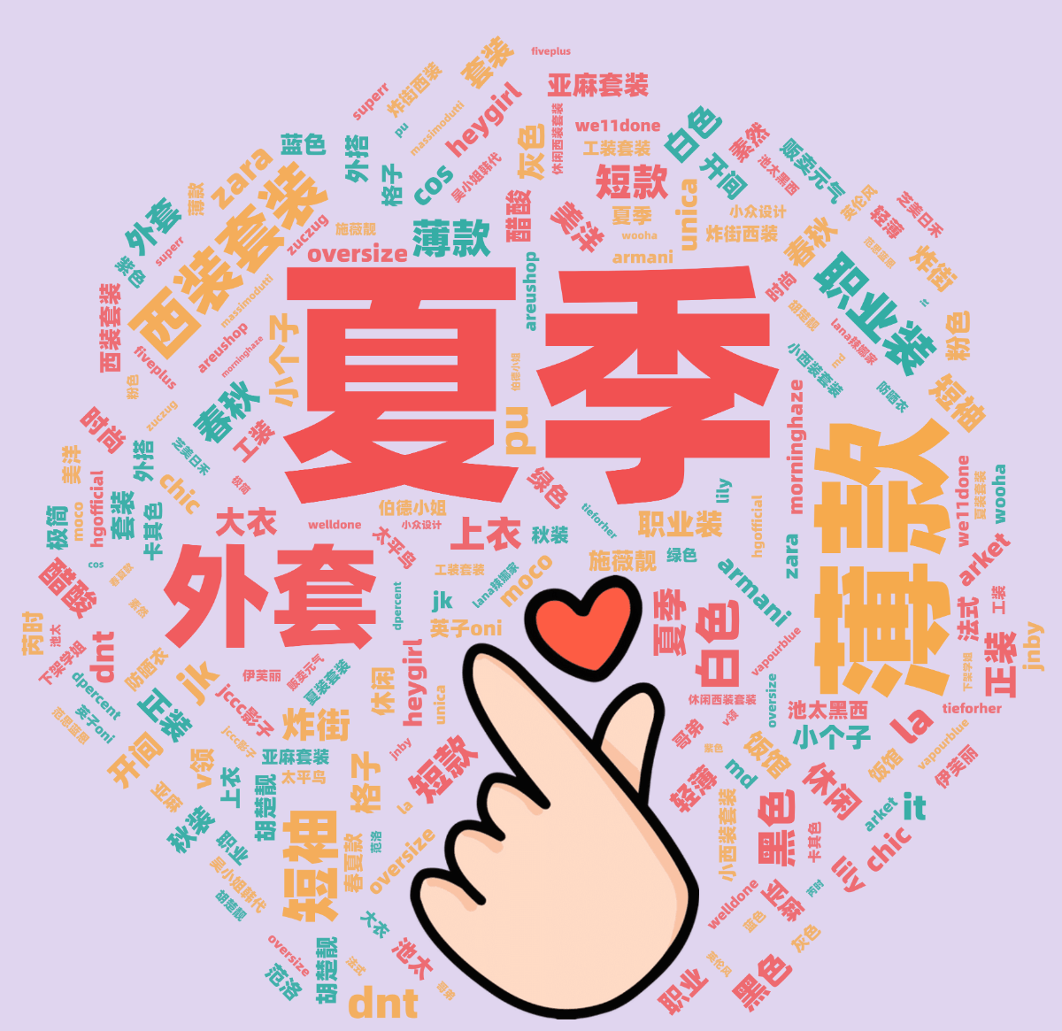 词云图,文字云图,夏季,薄款,外套,西装套装,短袖,职业装,白色,黑色,短款,春秋