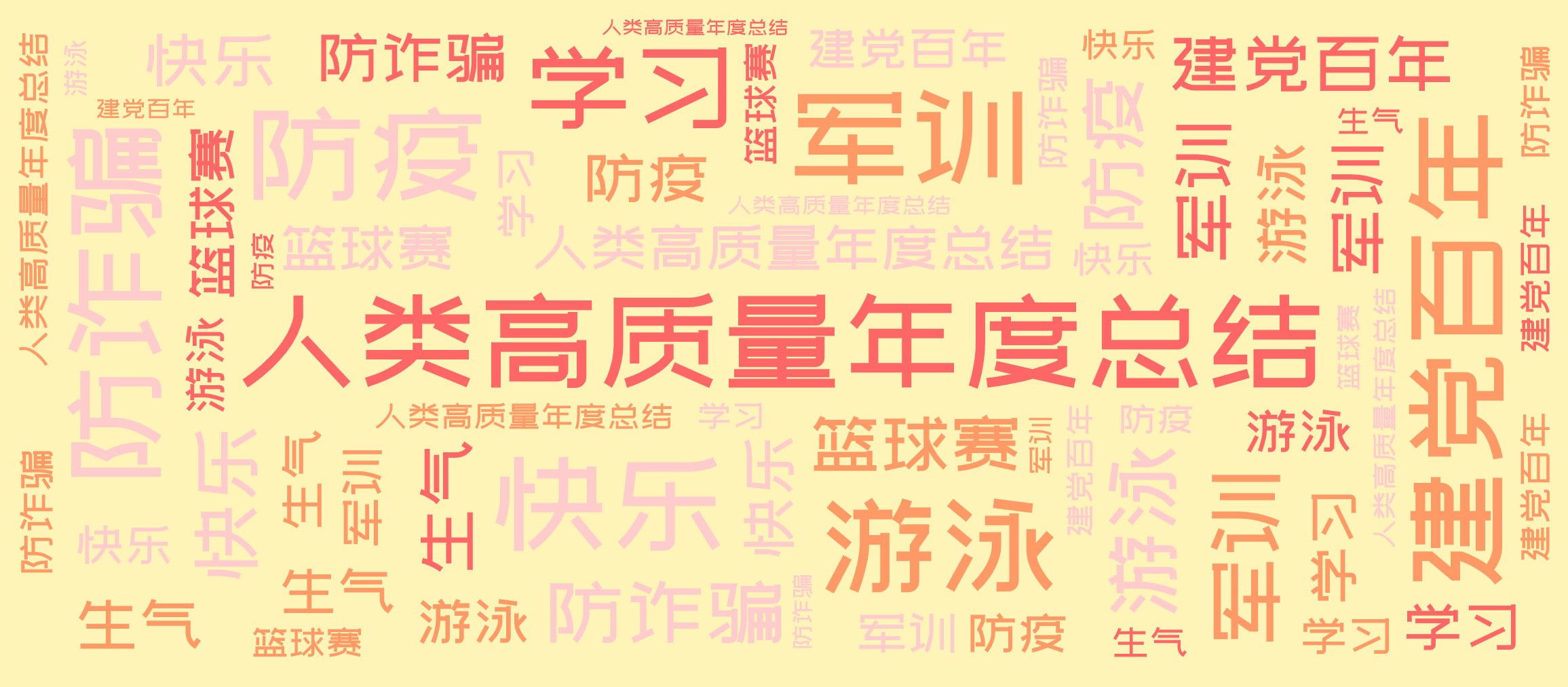 词云图,文字云图,人类高质量年度总结,防诈骗,建党百年,军训,游泳,快乐,防疫,篮球赛,生气,学习