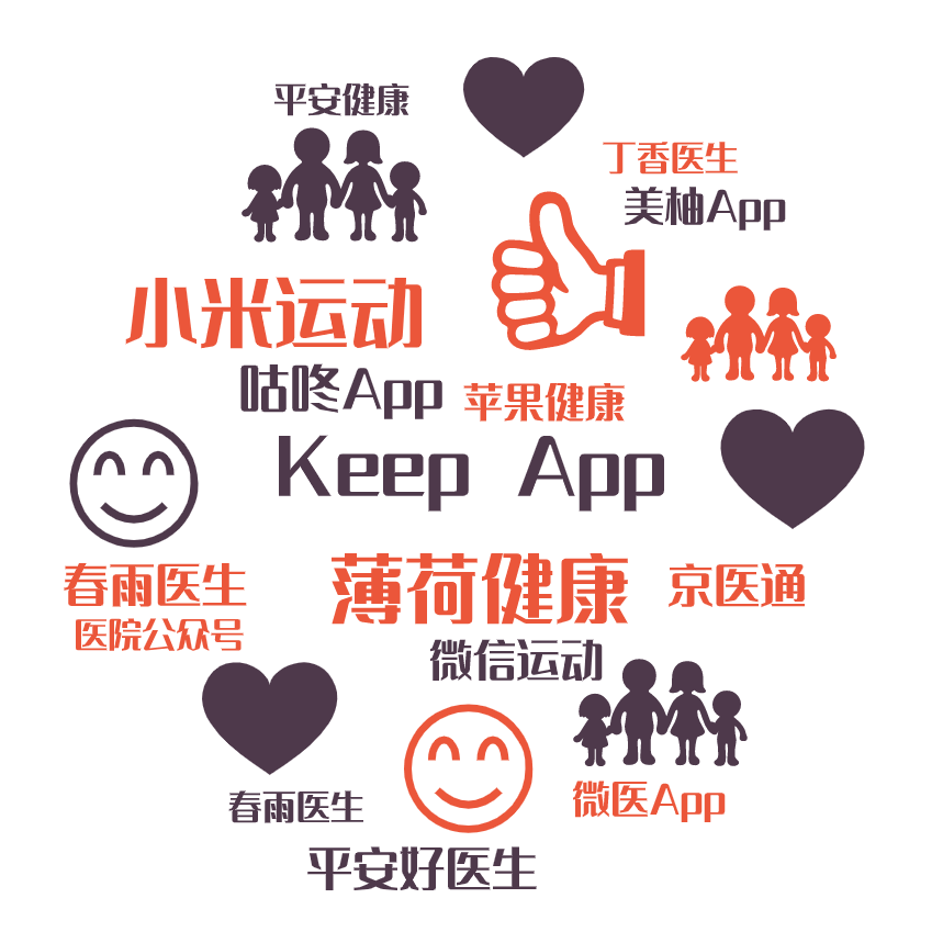 词云图,文字云图,Keep App,小米运动,薄荷健康,:thumbsup:,:blush:,:family:,:hear't':,:blush:,:family:,:hear't':